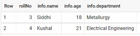 BigQuery Structs - Where Clause Applied